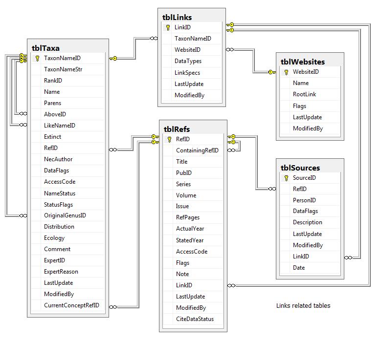 TableDiagram